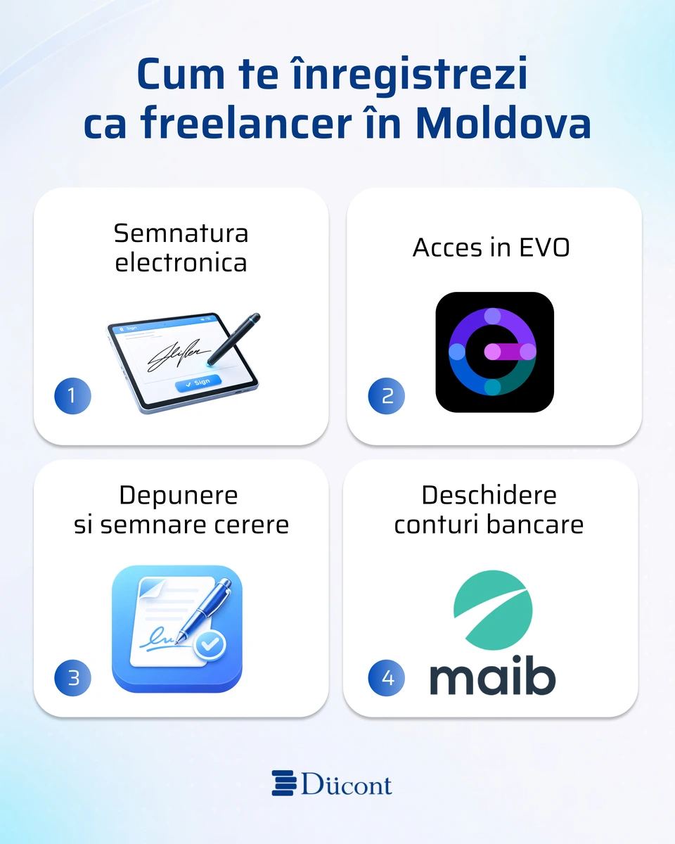 Pași înregistrare Antreprenor Individual